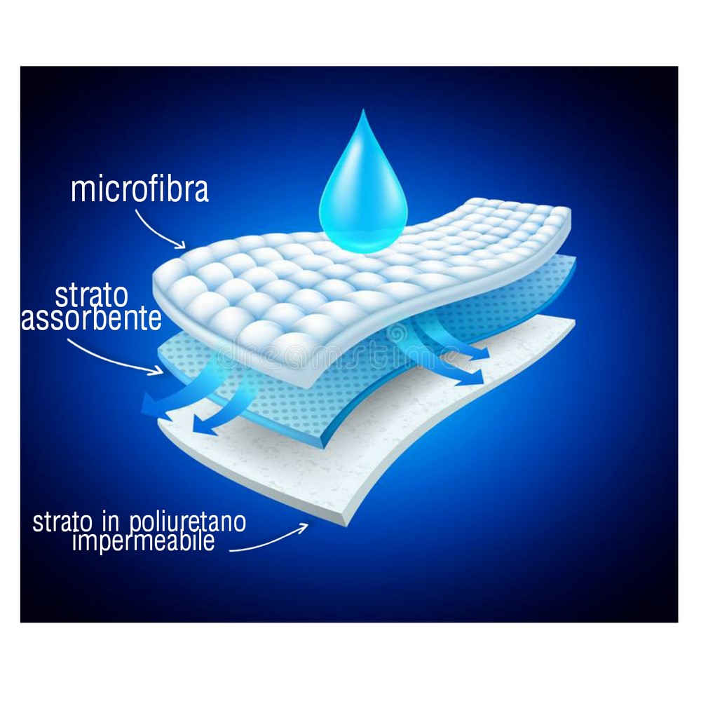 Coprimaterasso impermeabile Luca culla